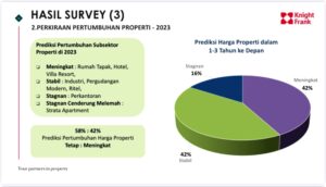 perumhan