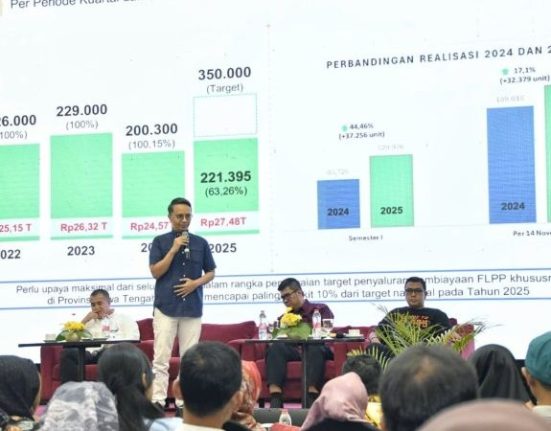 FLPP KPP Magelang