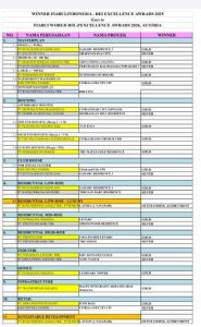 Pemenang FIABCI Indonesia