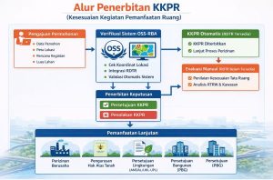 KKPR