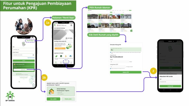 SiKasep Tapera Mobile
